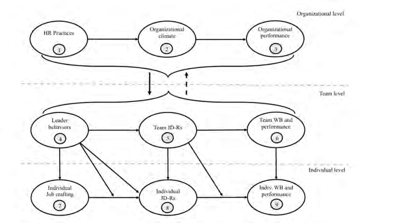 Extracted figure or table from PDF page 0560